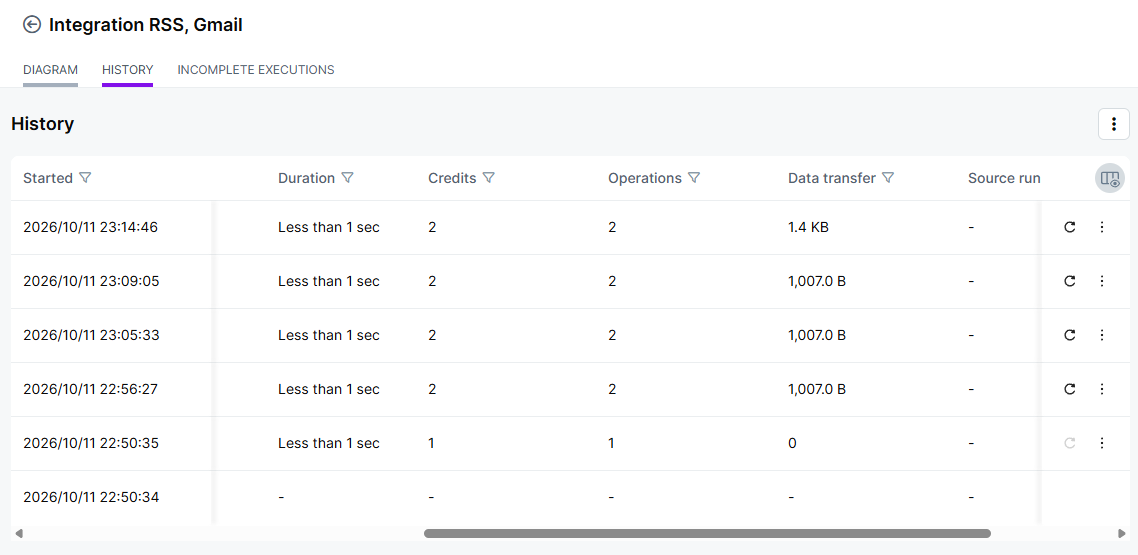 Make's scenario history table showing five runs on 11 October: the run at 22:50:35 has 1 credit and 1 operation, and the other four runs have 2 credits and 2 operations each