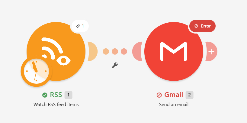 Make scenario run: the RSS module finished with a green check and the Gmail module shows an error