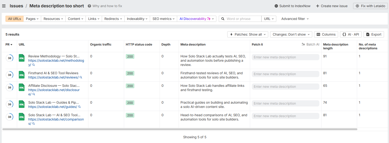 Ahrefs Site Audit list of five pages flagged Meta description too short, with description lengths from 65 to 91 characters and zero organic traffic