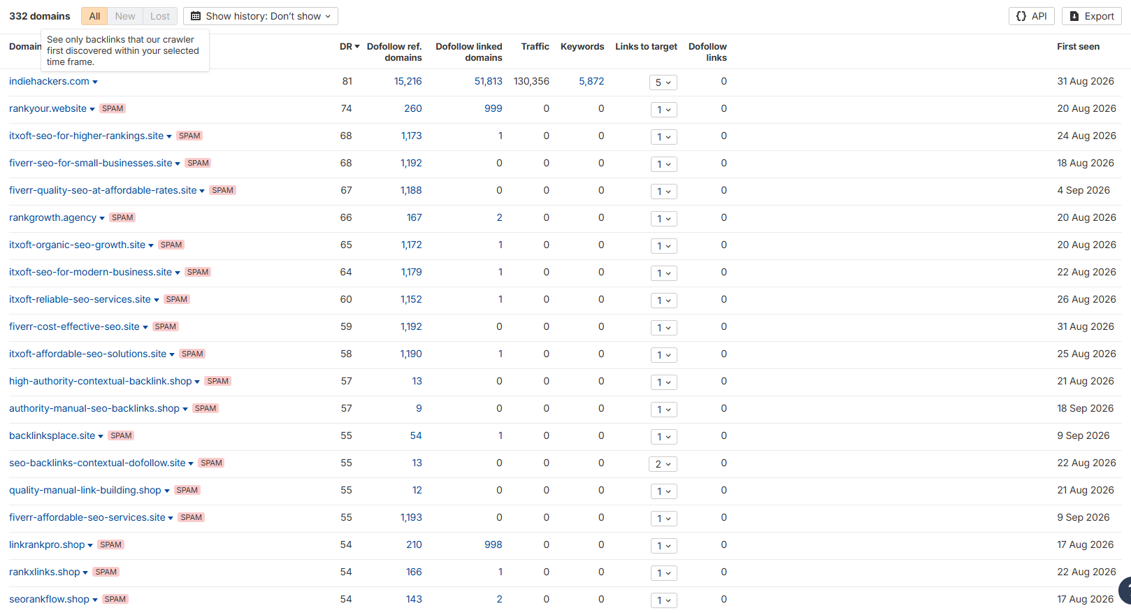 Ahrefs Referring domains report for solostacklab.net sorted by Domain Rating: indiehackers.com at DR 81 with five links and no dofollow, followed by rows of domains each tagged SPAM