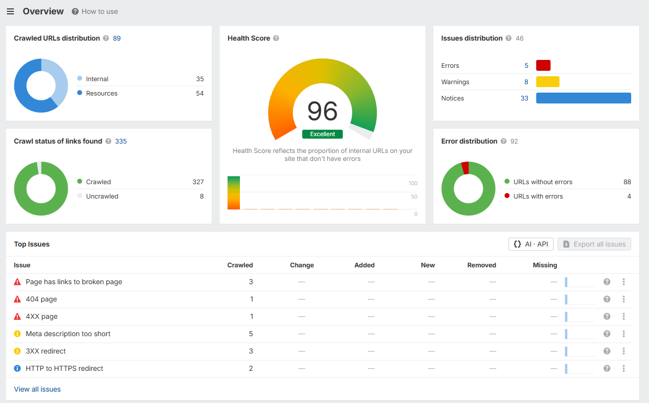 Ahrefs Site Audit overview for solostacklab.net showing Health Score 96 Excellent, 89 crawled URLs, 46 issues, and a Top Issues list led by a broken-link warning and a 404 page