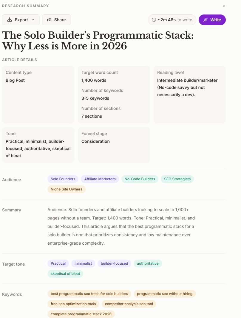 Frase’s finished brief summary, including target audience tags, tone, and keyword list