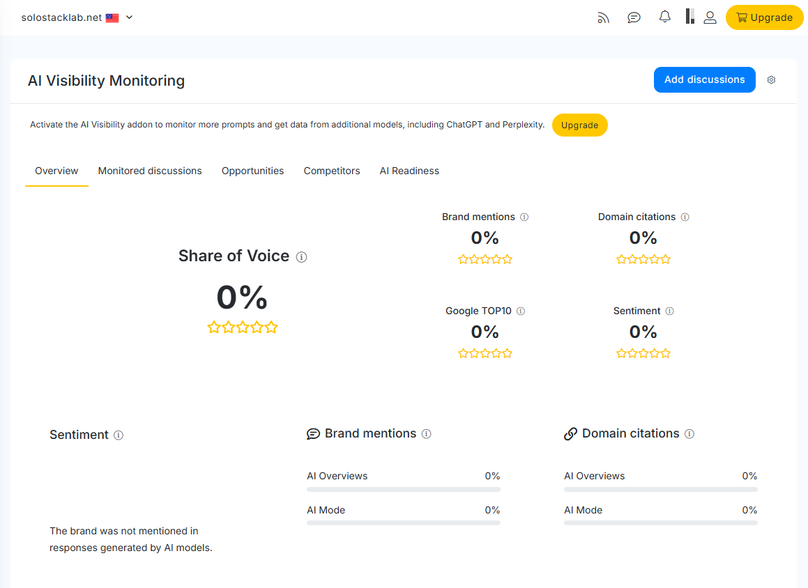 NEURONwriter's AI Visibility dashboard showing 0% Share of Voice, 0% brand mentions, and 0% domain citations for solostacklab.net, with the note 'the brand was not mentioned in responses generated by AI models'